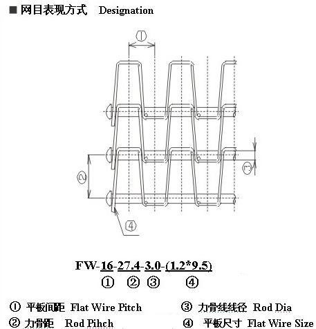產品參數(shù)